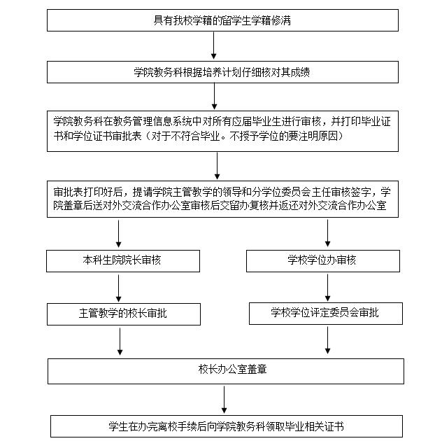 对外1