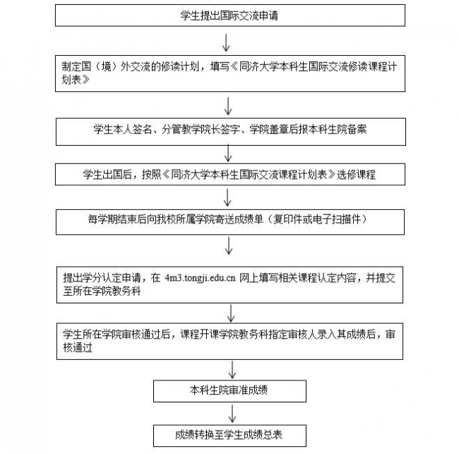 对外2