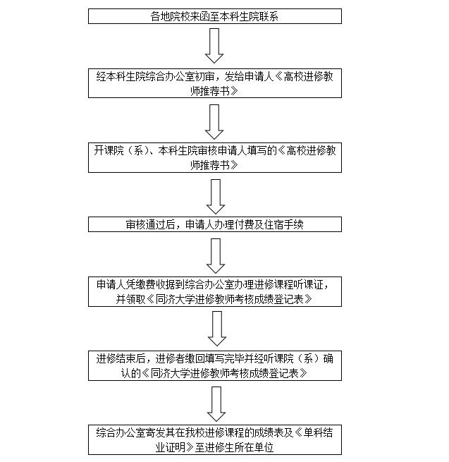 综合1