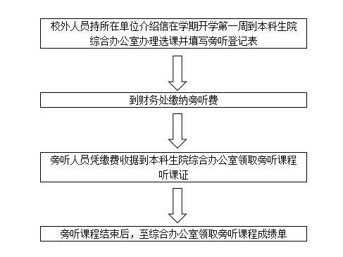 综合2