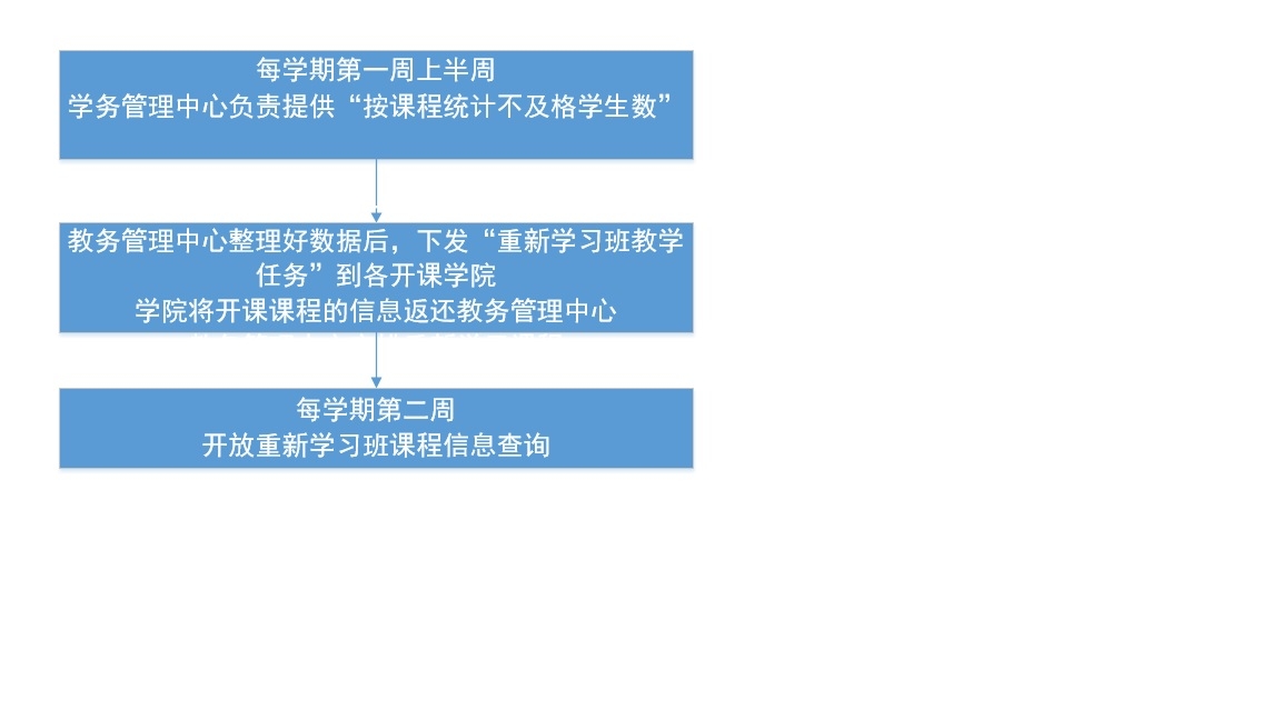 教务2